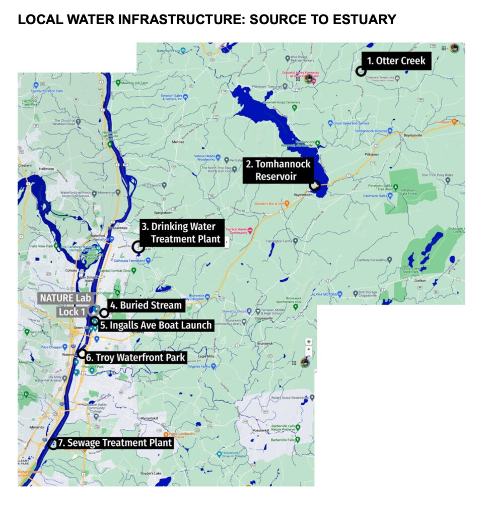 A map of local water infrastructure from source to estuary. Points on the map are labeled as follows: 1. Otter Creek; 2. Tomhannock River; 3. Drinking Water Treatment Plant; 4. Buried Stream; 5. Ingalls Ave Boat Launch; 6. Troy Waterfront Park; 7. Sewage Treatment Plant. 